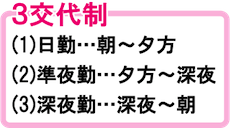 夜勤の種類「3交代制」